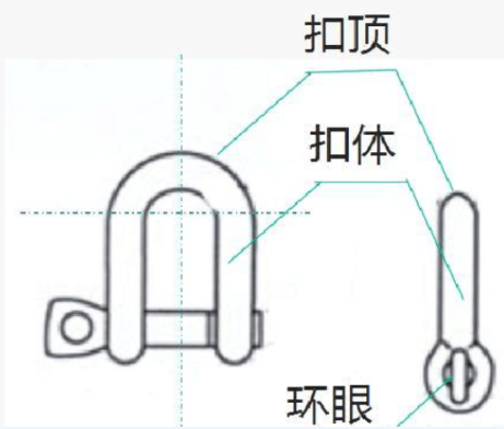 卸扣使用安全嗎（卸扣安全系數一般有幾個等級）