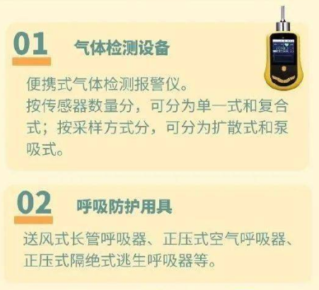 有限空間作業應配備什么設備（有限空間安全設備器材清單）